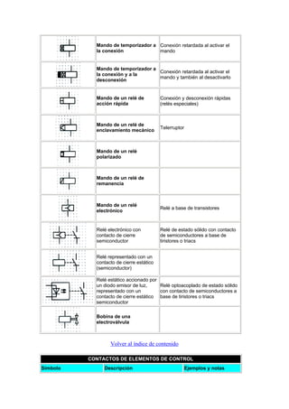 Normalizacion simbologia electrica