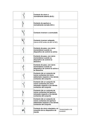 Normalizacion simbologia electrica