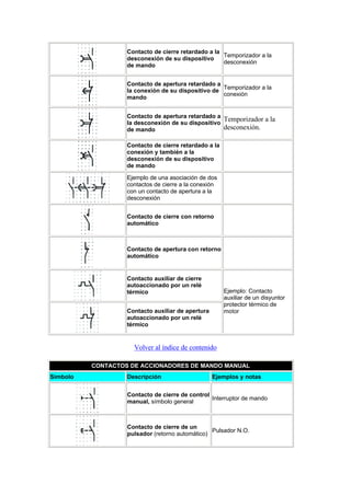 Normalizacion simbologia electrica