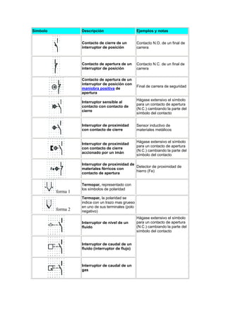 Normalizacion simbologia electrica