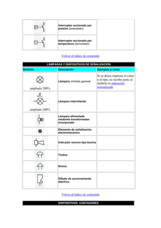 Normalizacion simbologia electrica