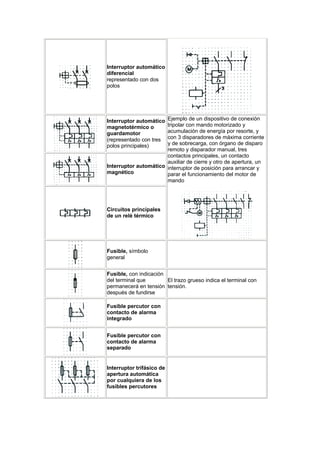 Normalizacion simbologia electrica