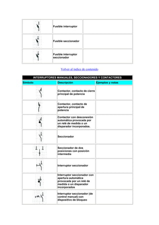 Normalizacion simbologia electrica