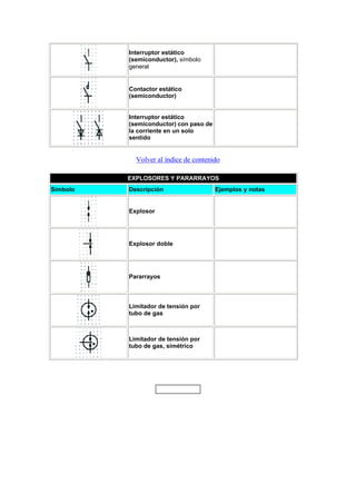 Normalizacion simbologia electrica