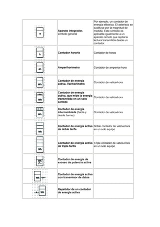 Normalizacion simbologia electrica
