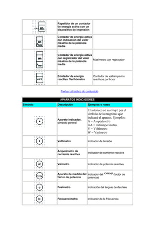 Normalizacion simbologia electrica
