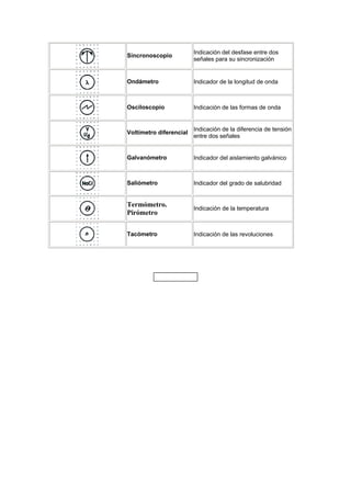 Normalizacion simbologia electrica
