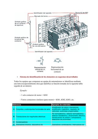 Normalizacion simbologia electrica