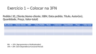 Exercício 1 – Colocar na 3FN
Pedido ( ID_Cliente,Nome-cliente, ISBN, Data-pedido, Título, Autor(es),
Quantidade, Preço, Valor-total)
ID_Cliente Nome-cliente ISBN Data_Pedido Título Autor(es) Quantidade Preço Valor-total
NN -> 1FN (Agrupamentos e Multivalorados)
1FN -> 2FN (Sem Dependência Funcional Parcial)
 