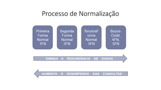 Processo de Normalização
 