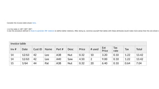Invoice table
Inv # Date Cust ID Name Part # Desc Price # used
Ext
Price
Tax
rate
Tax Total
14 12/63 42 Lee A38 Nut 0.32 10 3.20 0.10 1.22 13.42
14 12/63 42 Lee A40 Saw 4.50 2 9.00 0.10 1.22 13.42
15 1/64 44 Pat A38 Nut 0.32 20 6.40 0.10 0.64 7.04
Consider the Invoice table shown here.
1.Is this table in 1NF? 2NF? 3NF?
2.Use the procedure defined in Rules to generate 3NF relations to define better relations. After doing so, convince yourself that tables with these attributes would make more sense than the one shown a
 