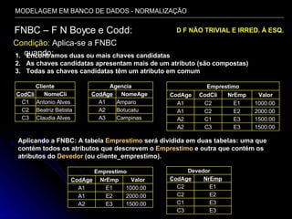 MODELAGEM EM BANCO DE DADOS - NORMALIZAÇÃO FNBC – F N Boyce e Codd: Condição:  Aplica-se a FNBC quando: D F NÃO TRIVIAL E IRRED. À ESQ.  Encontramos duas ou mais chaves candidatas As chaves candidatas apresentam mais de um atributo (são compostas) Todas as chaves candidatas têm um atributo em comum Aplicando a FNBC: A tabela  Emprestimo  será dividida em duas tabelas: uma que contém   todos os atributos que descrevem o  Emprestimo  e outra que contém os atributos   do  Devedor   (ou cliente_emprestimo). Claudia Alves C3 Beatriz Batista C2 Antonio Alves C1 NomeCli CodCli Cliente Campinas A3 Botucatu A2 Amparo A1 NomeAge CodAge Agencia 1000.00 E1 C2 A1 1500.00 E3 C3 A2 1500.00 E3 C1 A2 2000.00 E2 C2 A1 Valor NrEmp CodCli CodAge Emprestimo Valor NrEmp CodAge 1000.00 E1 A1 1500.00 E3 A2 2000.00 E2 A1 Emprestimo E3 C1 E3 C3 E2 C2 E1 C2 NrEmp CodAge Devedor 