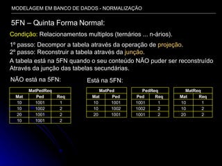 MODELAGEM EM BANCO DE DADOS - NORMALIZAÇÃO 5FN – Quinta Forma Normal: Condição:  Relacionamentos multiplos (ternários ... n-ários). NÃO está na 5FN: Está na 5FN: A tabela está na 5FN quando o seu conteúdo NÃO puder ser reconstruído Através da junção das tabelas secundárias. 1º passo: Decompor a tabela através da operação de  projeção . 2º passo: Reconstruir a tabela através da  junção . 2 1001 10 2 1001 20 2 1002 10 1 1001 10 Req Ped Mat MatPedReq 1001 20 1002 10 1001 10 Ped Mat MatPed 2 1001 2 1002 1 1001 Req Ped PedReq 2 20 2 10 1 10 Req Mat MatReq 
