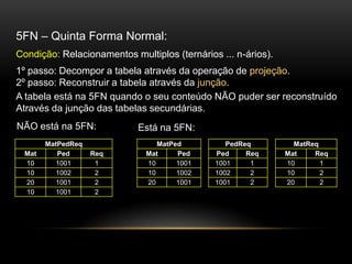5FN – Quinta Forma Normal:
Condição: Relacionamentos multiplos (ternários ... n-ários).
1º passo: Decompor a tabela através da operação de projeção.
2º passo: Reconstruir a tabela através da junção.
A tabela está na 5FN quando o seu conteúdo NÃO puder ser reconstruído
Através da junção das tabelas secundárias.
NÃO está na 5FN:            Está na 5FN:
       MatPedReq                 MatPed          PedReq          MatReq
 Mat      Ped      Req        Mat     Ped     Ped     Req      Mat    Req
 10      1001       1         10      1001    1001     1       10       1
 10      1002       2         10      1002    1002     2       10       2
 20      1001       2         20      1001    1001     2       20       2
 10      1001       2
 