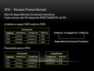 3FN – Terceira Forma Normal:
Não há dependências funcionais transitivas.
Cada coluna não PK depende DIRETAMENTE da PK.

A tabela a seguir NÃO está na 3FN:
                 Funcionario
 CodFunc   NomeFunc       CargoFunc     SalFunc         CodFunc  CargoFunc  SalFunc
 1001      Antonio        Analista Sr   1800
 1004      Daniela        Analista Pl   1200
 1003      Claudio        Analista Sr   1800             Dependência Funcional Transitiva


Passando para a 3FN:
            Funcionario                             CargoSalario
 CodFunc   NomeFunc       CargoFunc            CargoFunc     SalFunc
 1001      Antonio        Analista Sr          Analista Sr   1800
 1004      Daniela        Analista Pl          Analista Pl   1200
 1003      Claudio        Analista Sr
 