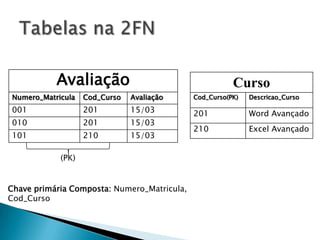 Avaliação                                    Curso
Numero_Matricula   Cod_Curso   Avaliação     Cod_Curso(PK)   Descricao_Curso

001                201         15/03         201             Word Avançado
010                201         15/03
                                             210             Excel Avançado
101                210         15/03

            (PK)


Chave primária Composta: Numero_Matricula,
Cod_Curso
 