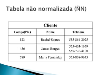 Cliente
Codigo(PK)       Nome            Telefone

   123        Rachel Soares    555-861-2025

                               555-403-1659
   456        James Borges
                               555-776-4100
   789       Maria Fernandez   555-808-9633
 