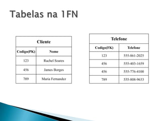 Telefone
             Cliente
                                 Codigo(FK)          Telefone
Codigo(PK)         Nome
                                    123         555-861-2025
   123          Rachel Soares
                                    456         555-403-1659
   456          James Borges        456         555-776-4100

   789         Maria Fernandez      789         555-808-9633
 