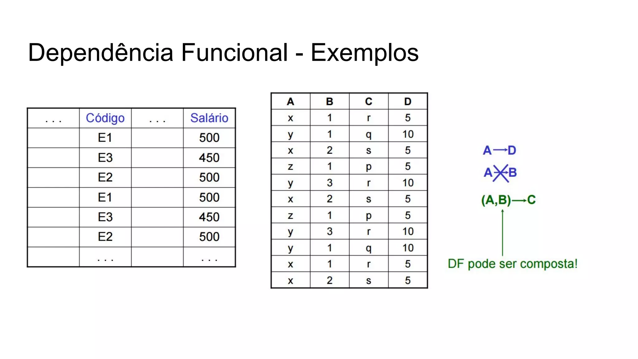 Dependência Funcional - Exemplos
 