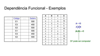 Dependência Funcional - Exemplos
 