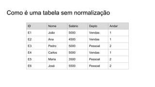 Como é uma tabela sem normalização
ID Nome Salário Depto Andar
E1 João 5000 Vendas 1
E2 Ana 4500 Vendas 1
E3 Pedro 5000 Pessoal 2
E4 Carlos 5000 Vendas 1
E5 Maria 3500 Pessoal 2
E6 José 5500 Pessoal 2
 