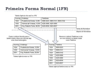 Primeira Forma Normal (1FN)
 