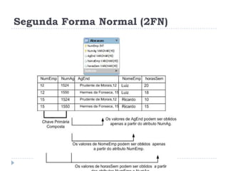 Segunda Forma Normal (2FN)
 