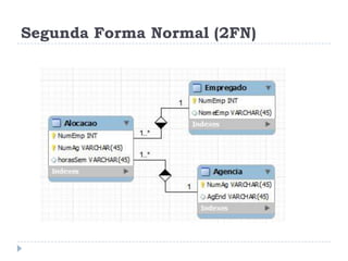 Segunda Forma Normal (2FN)
 