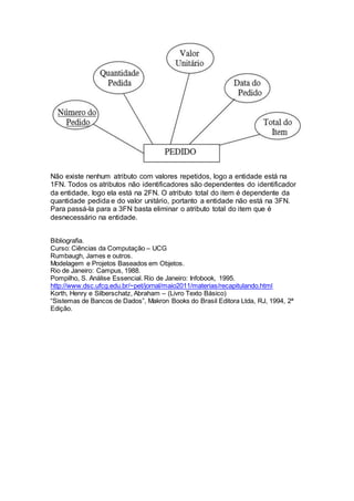 Não existe nenhum atributo com valores repetidos, logo a entidade está na
1FN. Todos os atributos não identificadores são dependentes do identificador
da entidade, logo ela está na 2FN. O atributo total do item é dependente da
quantidade pedida e do valor unitário, portanto a entidade não está na 3FN.
Para passá-la para a 3FN basta eliminar o atributo total do item que é
desnecessário na entidade.
Bibliografia.
Curso: Ciências da Computação – UCG
Rumbaugh, James e outros.
Modelagem e Projetos Baseados em Objetos.
Rio de Janeiro: Campus, 1988.
Pompilho, S. Análise Essencial. Rio de Janeiro: Infobook, 1995.
http://www.dsc.ufcg.edu.br/~pet/jornal/maio2011/materias/recapitulando.html
Korth, Henry e Silberschatz, Abraham – (Livro Texto Básico)
“Sistemas de Bancos de Dados”, Makron Books do Brasil Editora Ltda, RJ, 1994, 2ª
Edição.
 