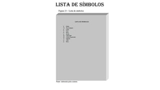 LISTA DE SÍMBOLOS
 