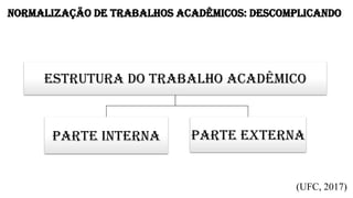 (UFC, 2017)
ESTRUTURA DO TRABALHO ACADÊMICO
Parte Interna Parte Externa
NORMALIZAÇÃO DE TRABALHOS ACADÊMICOS: DESCOMPLICANDO
 