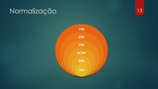 Normalização 13
1FN
2FN
3FN
BCNF
4FN
5FN
 