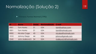 Normalização (Solução 2)
 Primera Forma Normal (1FN):
19
# #
ID Nome Idade Nacionalidade E-mail
0001 Tom Hanks 51 USA tom@yahoo.com
0001 Tom Hanks 51 USA tom@hotmail.com
0002 Nicolas Cage 43 USA nicolas@hotmail.com
1010 Johnny Depp 44 USA johnny@gmail.com
2345 John Malkovich 54 USA malkovich@hotmail.com
 