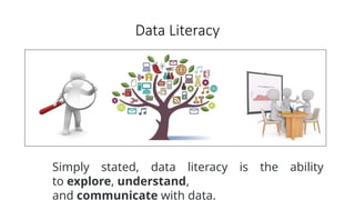 Data Literacy
Simply stated, data literacy is the ability
to explore, understand,
and communicate with data.
 