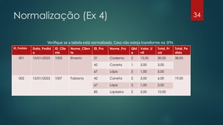 Normalização (Ex 4) 34
Verifique se a tabela está normalizada. Caso não esteja transforme na 1FN.
ID_Pedido Data_Pedid
o
ID_Clie
nte
Nome_Clien
te
ID_Pro Nome_Pro Qtd
e
Valor_U
nit
Total_Pr
od
Total_Pe
dido
001 10/01/2023 1003 Ernesto 31 Caderno 2 15,00 30,00 38,00
42 Caneta 1 3,00 3,00
67 Lápis 5 1,00 5,00
002 12/01/2023 1007 Fabiana 42 Caneta 2 3,00 6,00 19,00
67 Lápis 3 1,00 3,00
85 Lapiseira 2 5,00 10,00
 