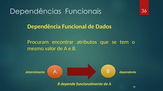 Dependência Funcional de Dados
Procuram encontrar atributos que se tem o
mesmo valor de A e B.
Dependências Funcionais 36
A B
determinante dependente
36
B depende funcionalmente de A
 