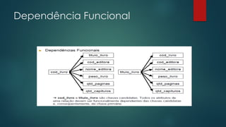 Dependência Funcional
 