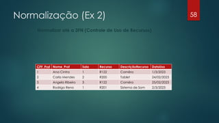 Normalização (Ex 2)
Normalizar até a 3FN (Controle de Uso de Recursos)
58
CPF_Prof Nome_Prof Sala Recurso DescriçãoRecurso DataUso
1 Ana Cintra 1 R122 Camêra 1/3/2023
2 Carla Mendes 2 R200 Tablet 24/02/2023
3 Angela Ribeiro 3 R122 Camêra 25/02/2023
4 Rodrigo Reno 1 R201 Sistema de Som 2/3/2023
 