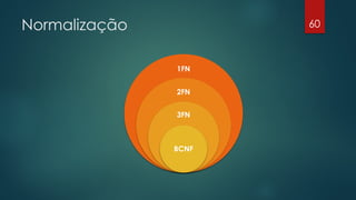 Normalização 60
1FN
2FN
3FN
BCNF
 
