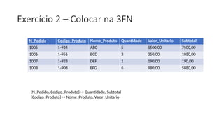 Exercício 2 – Colocar na 3FN
N_Pedido Codigo_Produto Nome_Produto Quantidade Valor_Unitario Subtotal
1005 1-934 ABC 5 1500,00 7500,00
1006 1-956 BCD 3 350,00 1050,00
1007 1-923 DEF 1 190,00 190,00
1008 1-908 EFG 6 980,00 5880,00
{N_Pedido, Codigo_Produto} -> Quantidade, Subtotal
{Codigo_Produto} -> Nome_Produto, Valor_Unitario
 