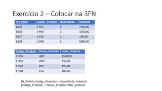 Exercício 2 – Colocar na 3FN
N_Pedido Codigo_Produto Quantidade Subtotal
1005 1-934 5 7500,00
1006 1-956 3 1050,00
1007 1-923 1 190,00
1008 1-908 6 5880,00
{N_Pedido, Codigo_Produto} -> Quantidade, Subtotal
{Codigo_Produto} -> Nome_Produto, Valor_Unitario
Codigo_Produto Nome_Produto Valor_Unitario
1-934 ABC 1500,00
1-956 BCD 350,00
1-923 DEF 190,00
1-908 EFG 980,00
 