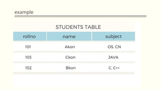 normalization In data base lecture no sixth | PPTX