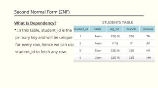 normalization In data base lecture no sixth | PPTX