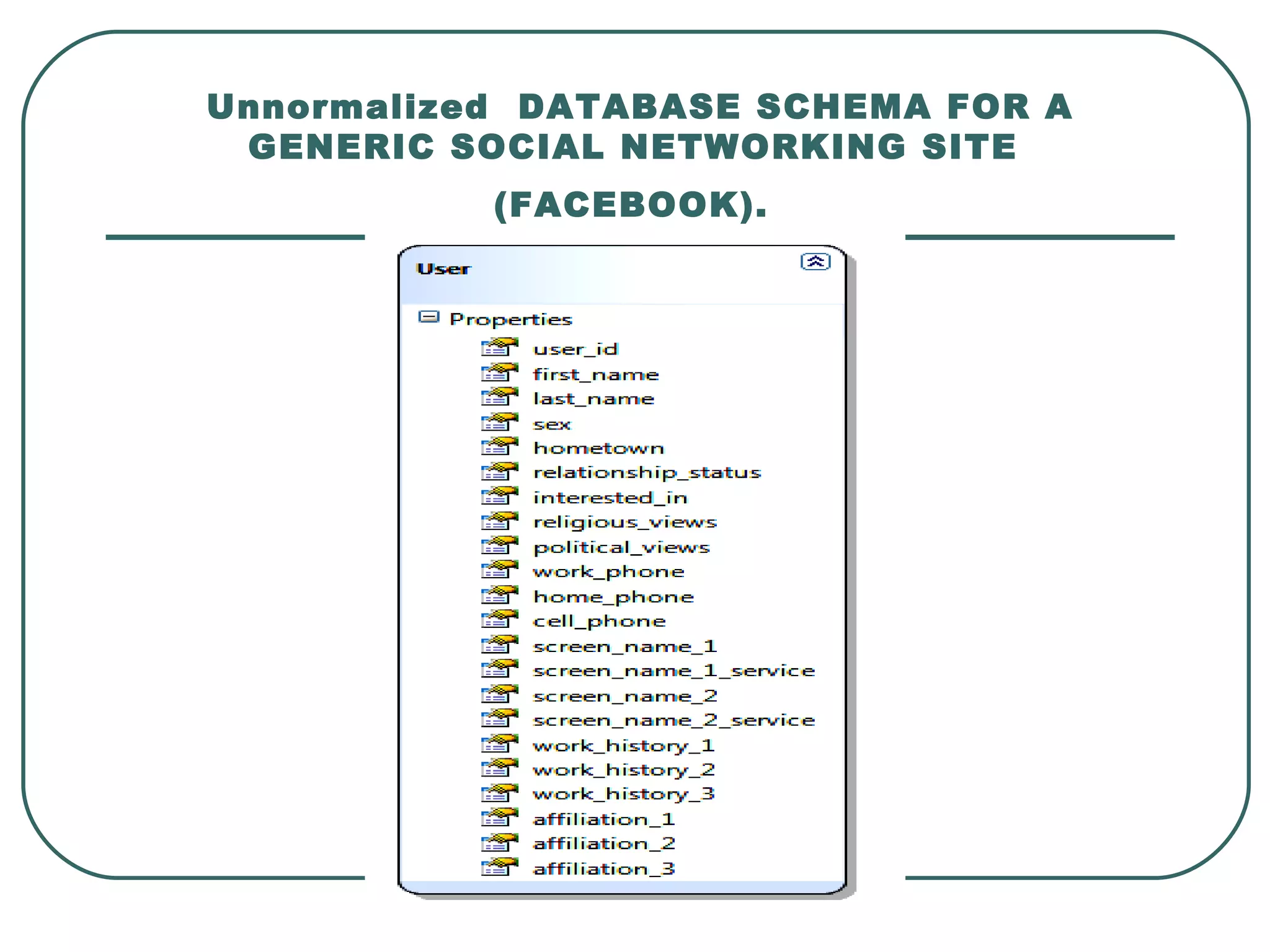 Unnormalized DATABASE SCHEMA FOR A
 GENERIC SOCIAL NETWORKING SITE
           (FACEBOOK).
 
