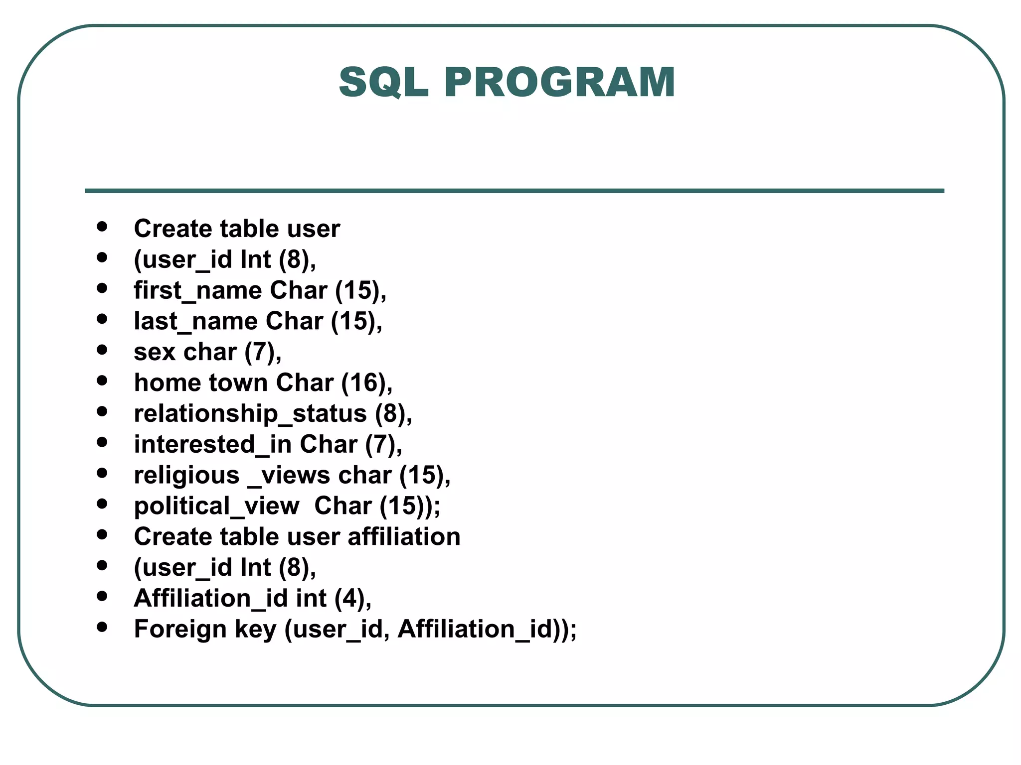 SQL PROGRAM


   Create table user
   (user_id Int (8),
   first_name Char (15),
   last_name Char (15),
   sex char (7),
   home town Char (16),
   relationship_status (8),
   interested_in Char (7),
   religious _views char (15),
   political_view Char (15));
   Create table user affiliation
   (user_id Int (8),
   Affiliation_id int (4),
   Foreign key (user_id, Affiliation_id));
 