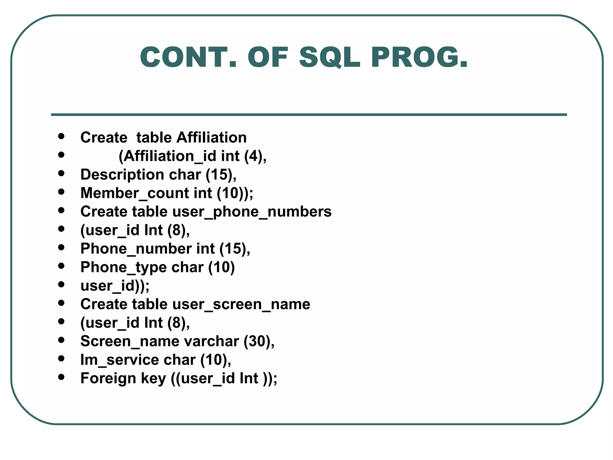 CONT. OF SQL PROG.

   Create table Affiliation
        (Affiliation_id int (4),
   Description char (15),
   Member_count int (10));
   Create table user_phone_numbers
   (user_id Int (8),
   Phone_number int (15),
   Phone_type char (10)
   user_id));
   Create table user_screen_name
   (user_id Int (8),
   Screen_name varchar (30),
   Im_service char (10),
   Foreign key ((user_id Int ));
 