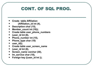 CONT. OF SQL PROG.

   Create table Affiliation
        (Affiliation_id int (4),
   Description char (15),
   Member_count int (10));
   Create table user_phone_numbers
   (user_id Int (8),
   Phone_number int (15),
   Phone_type char (10)
   user_id));
   Create table user_screen_name
   (user_id Int (8),
   Screen_name varchar (30),
   Im_service char (10),
   Foreign key ((user_id Int ));
 