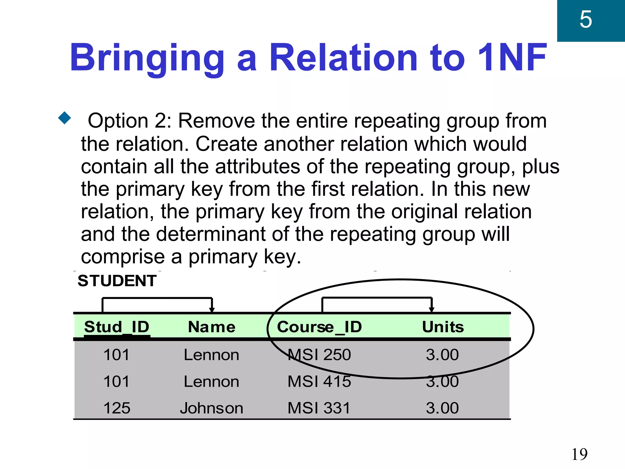 5
 Bringing a Relation to 1NF
x Option 2: Remove the entire repeating group from
  the relation. Create another relation which would
  contain all the attributes of the repeating group, plus
  the primary key from the first relation. In this new
  relation, the primary key from the original relation
  and the determinant of the repeating group will
  comprise a primary key.
  STUDENT

  Stud_ID     Name      Course_ID        Units
    101      Lennon      MSI 250         3.00
    101      Lennon      MSI 415         3.00
    125      Johnson     MSI 331         3.00

                                                            19
 