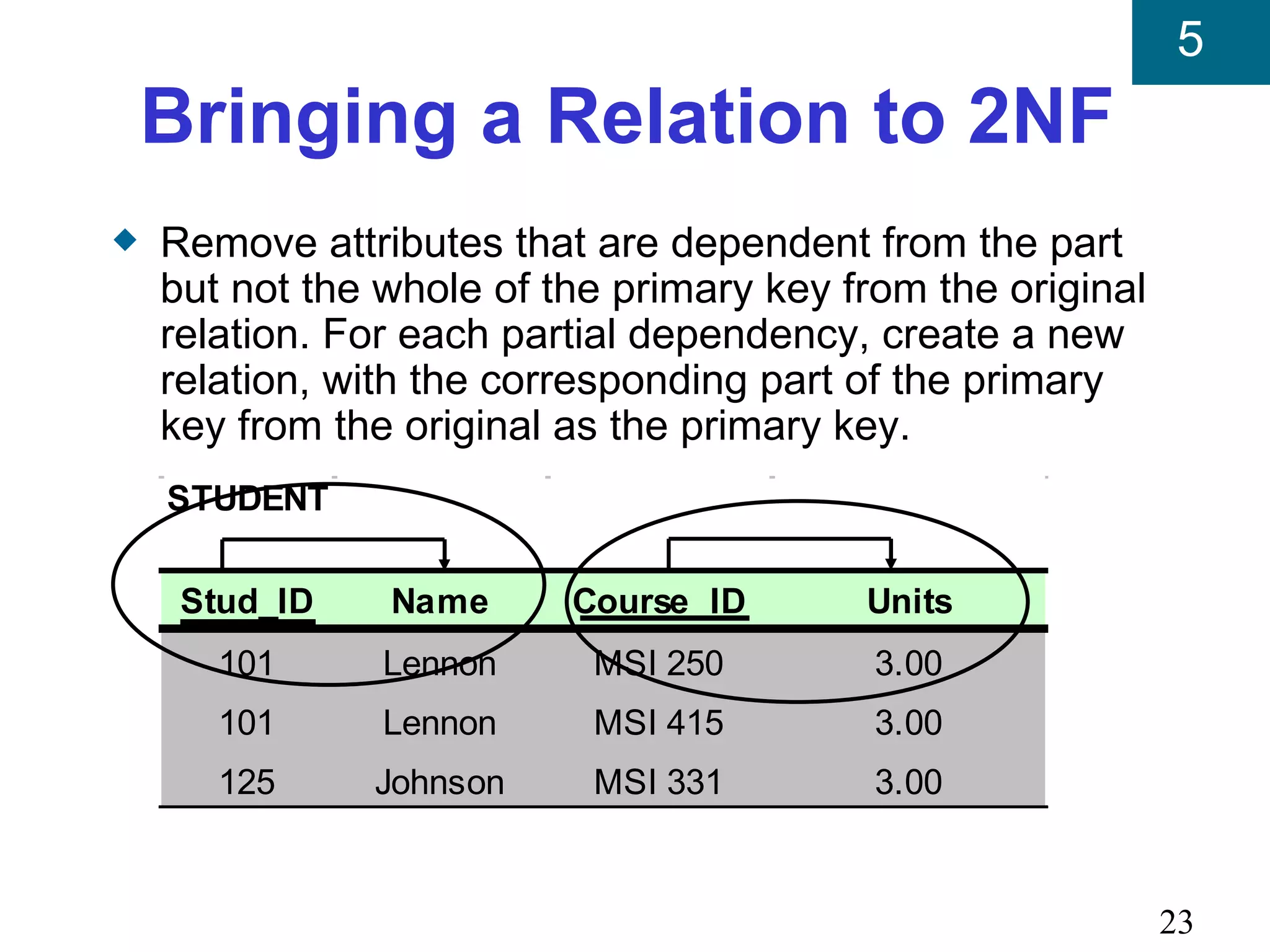5
    Bringing a Relation to 2NF
x   Remove attributes that are dependent from the part
    but not the whole of the primary key from the original
    relation. For each partial dependency, create a new
    relation, with the corresponding part of the primary
    key from the original as the primary key.
    STUDENT

     Stud_ID    Name      Course_ID       Units
       101      Lennon     MSI 250         3.00
       101      Lennon     MSI 415         3.00
       125     Johnson     MSI 331         3.00


                                                             23
 