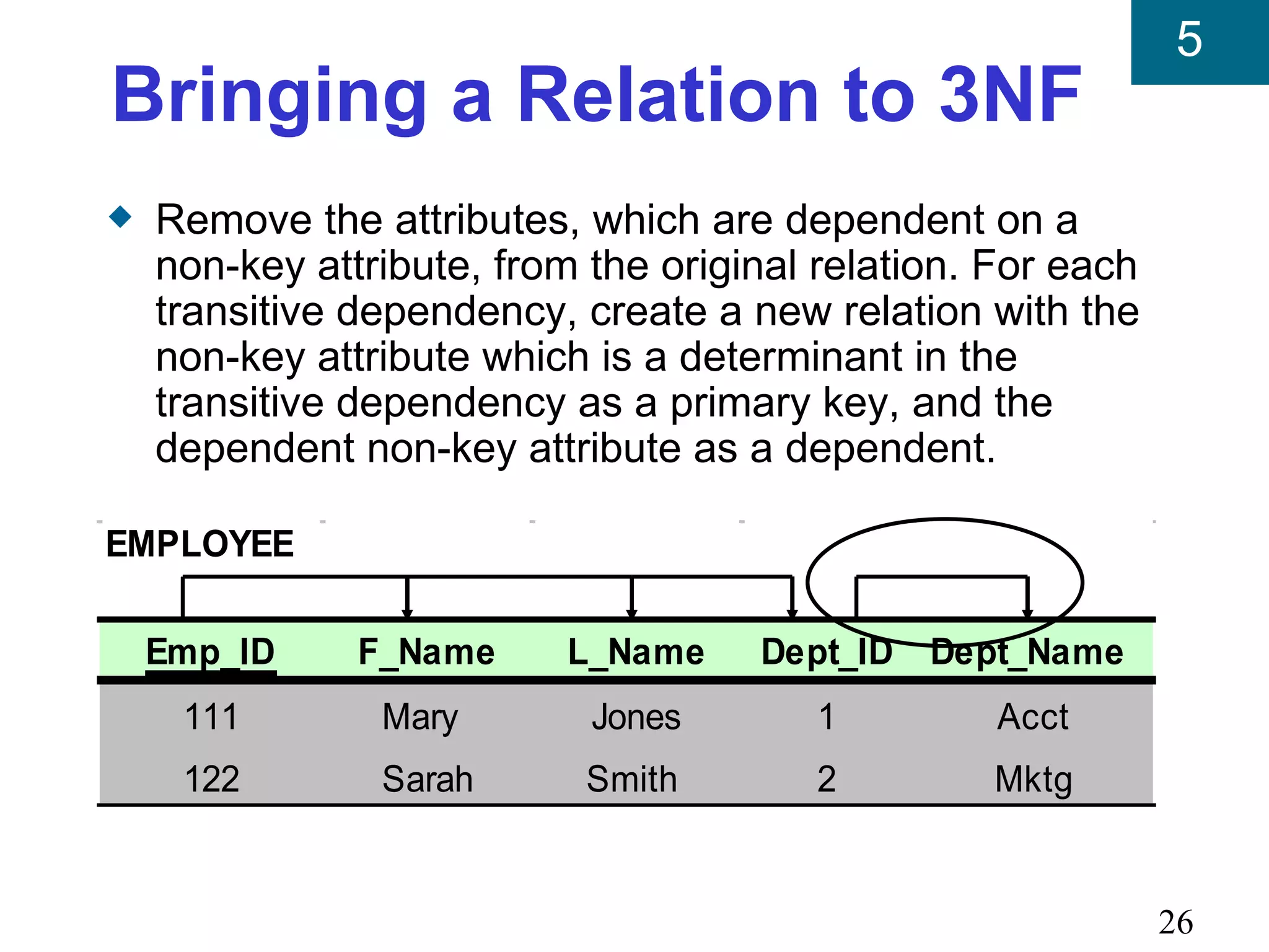 5
Bringing a Relation to 3NF
x   Remove the attributes, which are dependent on a
    non-key attribute, from the original relation. For each
    transitive dependency, create a new relation with the
    non-key attribute which is a determinant in the
    transitive dependency as a primary key, and the
    dependent non-key attribute as a dependent.

EMPLOYEE

    Emp_ID     F_Name      L_Name    Dept_ID Dept_Name
     111        Mary        Jones       1          Acct
     122        Sarah       Smith       2         Mktg


                                                              26
 